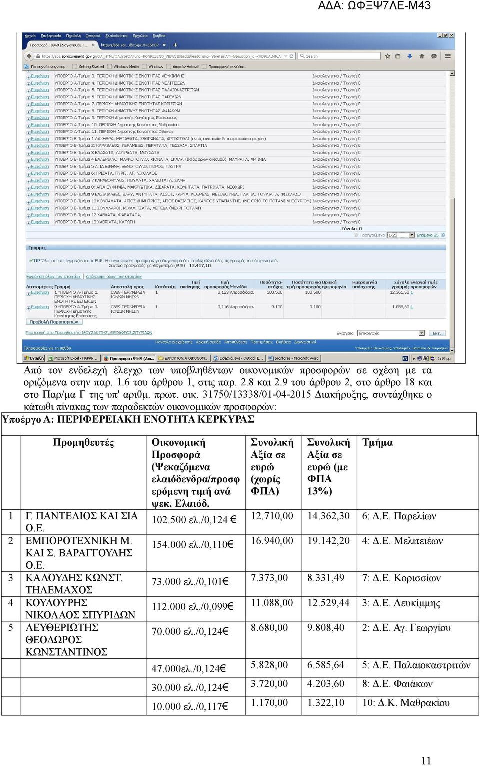 ΚΑΙ Σ. ΒΑΡΑΓΓΟΥΛΗΣ Ο.Ε. 3 ΚΑΛΟΥΔΗΣ ΚΩΝΣΤ. ΤΗΛΕΜΑΧΟΣ 4 ΚΟΥΛΟΥΡΗΣ ΝΙΚΟΛΑΟΣ ΣΠΥΡΙΔΩΝ 5 ΛΕΥΘΕΡΙΩΤΗΣ ΘΕΟΔΩΡΟΣ ΚΩΝΣΤΑΝΤΙΝΟΣ Οικονομική Προσφορά (Ψεκαζόμενα ελαιόδενδρα/προσφ ερόμενη τιμή ανά ψεκ. Ελαιόδ.