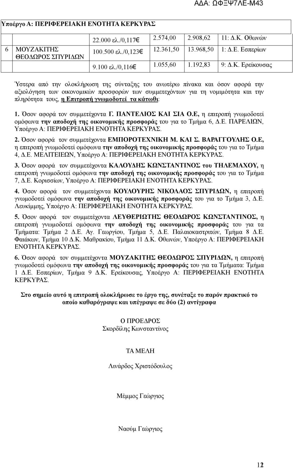 Ερείκουσας Ύστερα από την ολοκλήρωση της σύνταξης του ανωτέρω πίνακα και όσον αφορά την αξιολόγηση των οικονομικών προσφορών των συμμετεχόντων για τη νομιμότητα και την πληρότητα τους, η Επιτροπή