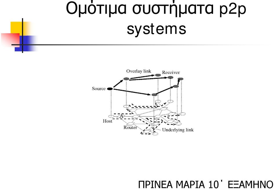 systems