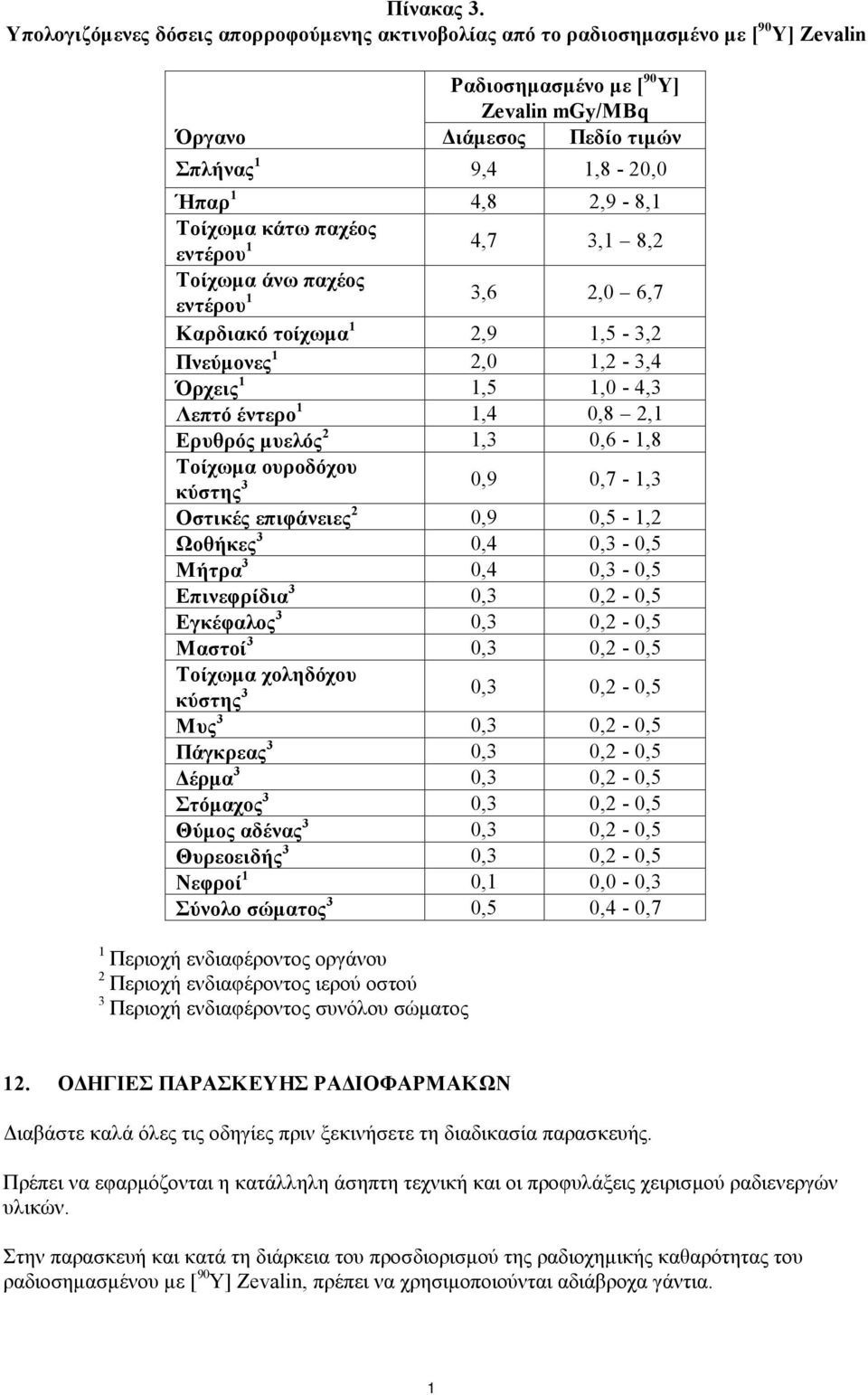 2,9-8,1 Τοίχωμα κάτω παχέος εντέρου 1 4,7 3,1 8,2 Τοίχωμα άνω παχέος εντέρου 1 3,6 2,0 6,7 Καρδιακό τοίχωμα 1 2,9 1,5-3,2 Πνεύμονες 1 2,0 1,2-3,4 Όρχεις 1 1,5 1,0-4,3 Λεπτό έντερο 1 1,4 0,8 2,1