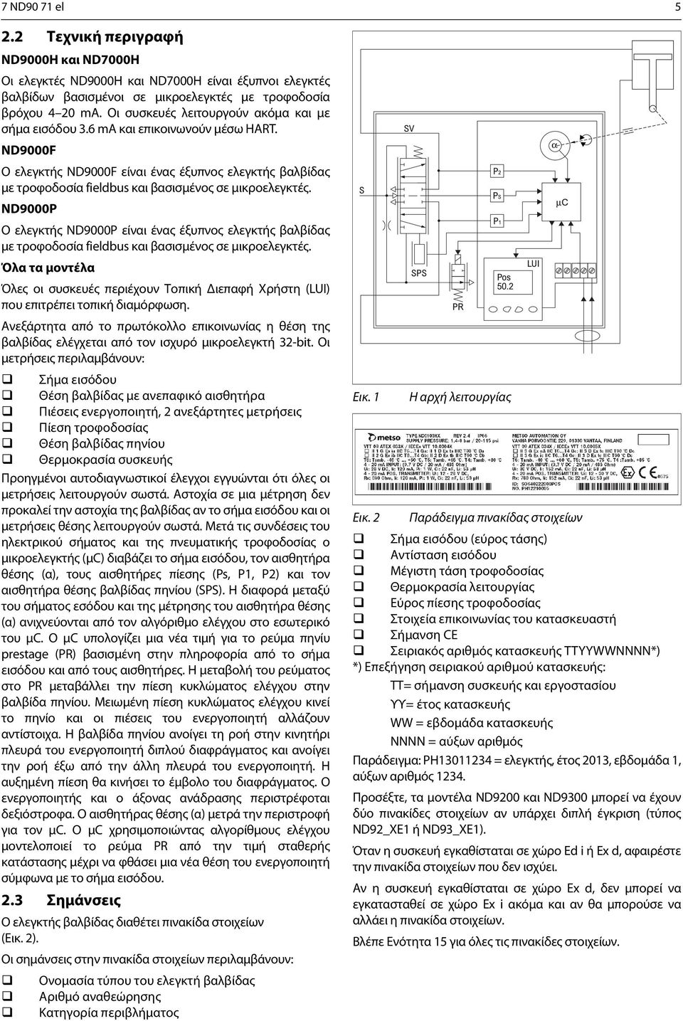 ND9000F Ο ελεγκτής ND9000F είναι ένας έξυπνος ελεγκτής βαλβίδας με τροφοδοσία fieldbus και βασισμένος σε μικροελεγκτές.