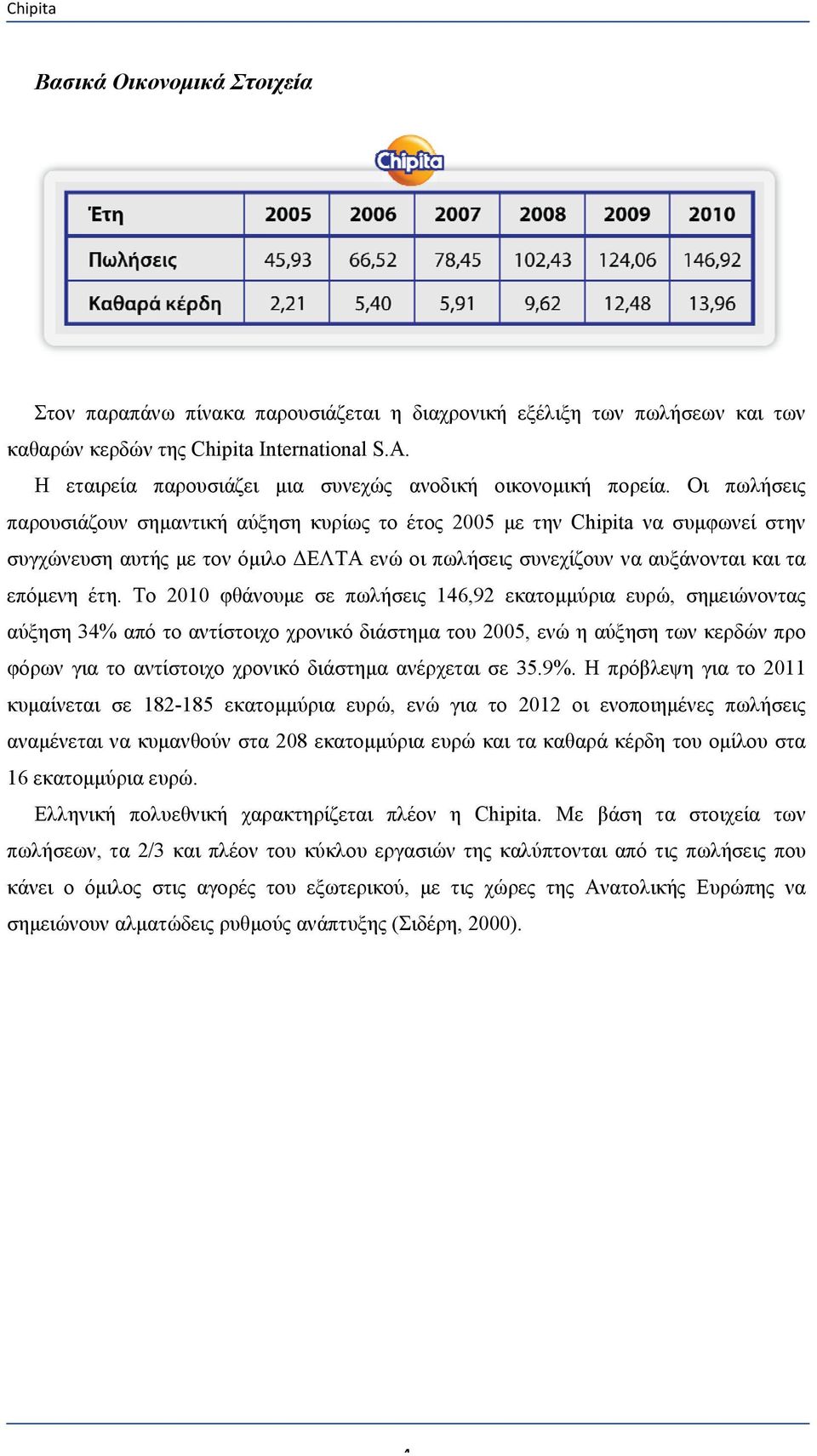 Οι πωλήσεις παρουσιάζουν σημαντική αύξηση κυρίως το έτος 2005 με την Chipita να συμφωνεί στην συγχώνευση αυτής με τον όμιλο ΔΕΛΤΑ ενώ οι πωλήσεις συνεχίζουν να αυξάνονται και τα επόμενη έτη.