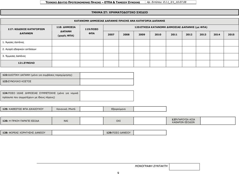 ΣΥΝΟΛΟ 122:ΙΔΙΩΤΙΚΗ ΔΑΠΑΝΗ (μόνο για συμβάσεις παραχώρησης) 123:ΣΥΝΟΛΙΚΟ ΚΟΣΤΟΣ 124:ΠΟΣΟ ΙΔΙΑΣ ΔΗΜΟΣΙΑΣ ΣΥΜΜΕΤΟΧΗΣ (μόνο για νομικά πρόσωπα που συμμετέχουν με ίδιους