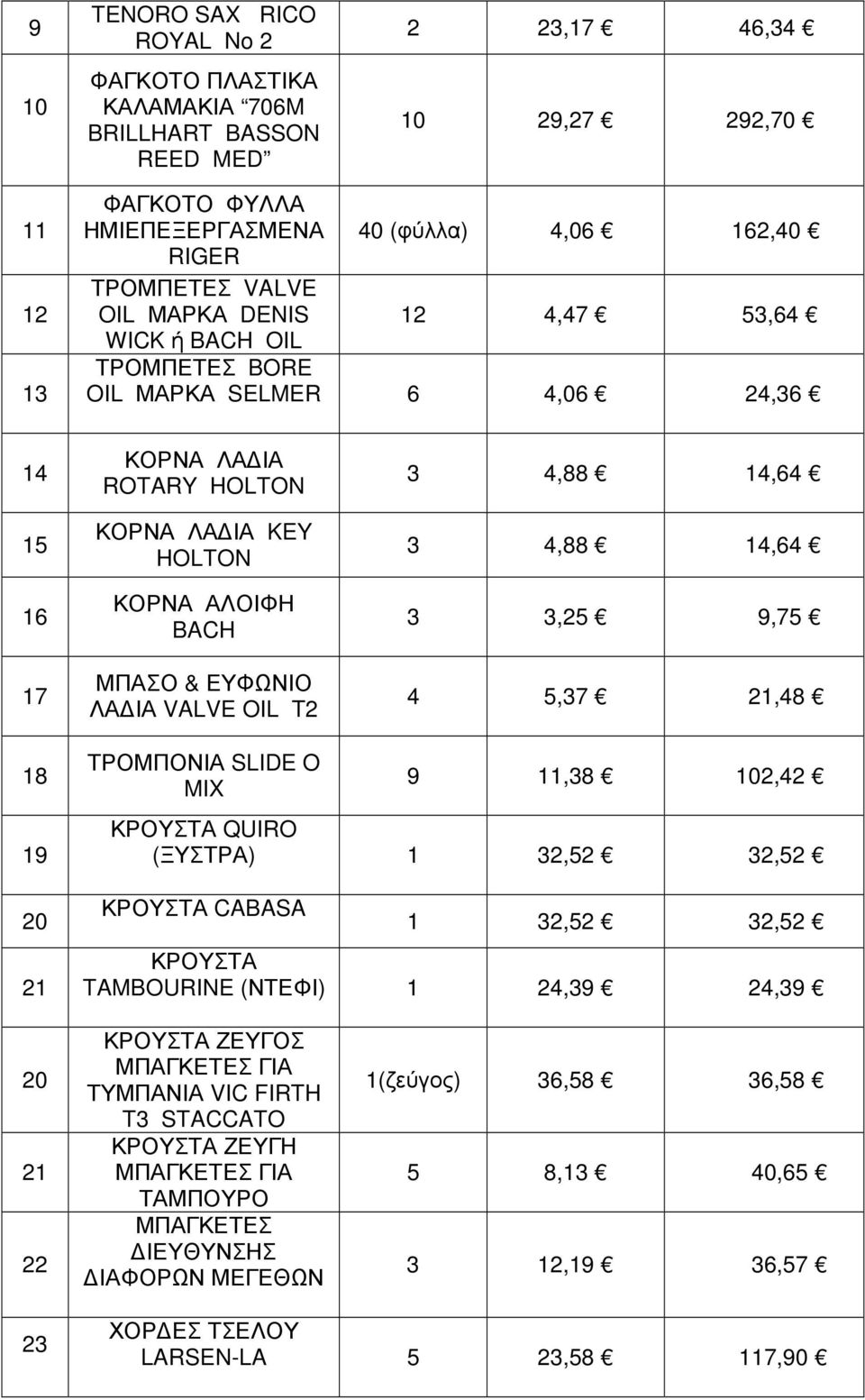 VALVE OIL T2 3 4,88 14,64 3 4,88 14,64 3 3,25 9,75 4 5,37 21,48 18 19 20 21 ΤΡΟΜΠΟΝΙΑ SLIDE O MIX 9 11,38 102,42 ΚΡΟΥΣΤΑ QUIRO (ΞΥΣΤΡΑ) 1 32,52 32,52 ΚΡΟΥΣΤΑ CABASA 1 32,52 32,52 ΚΡΟΥΣΤΑ TAMBOURINE