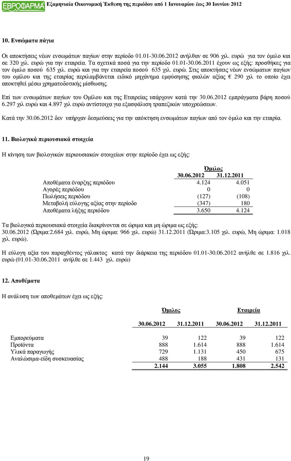 ευρώ και για την εταιρεία ποσού 635 χιλ. ευρώ.