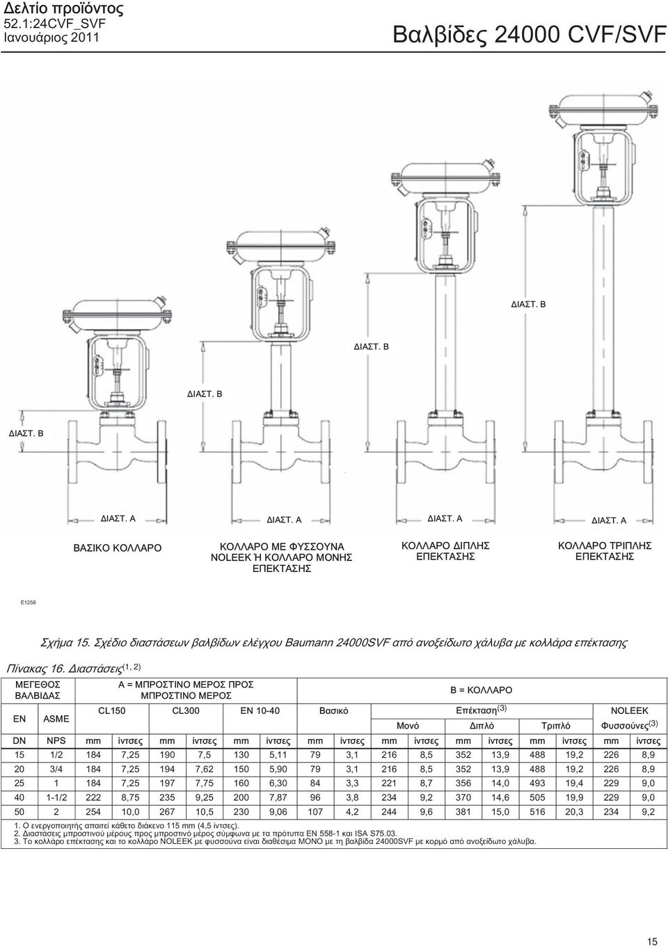 Σχέδιο διαστάσεων βαλβίδων ελέγχου Baumann 24000SVF από ανοξείδωτο χάλυβα με κολλάρα επέκτασης Πίνακας 16.