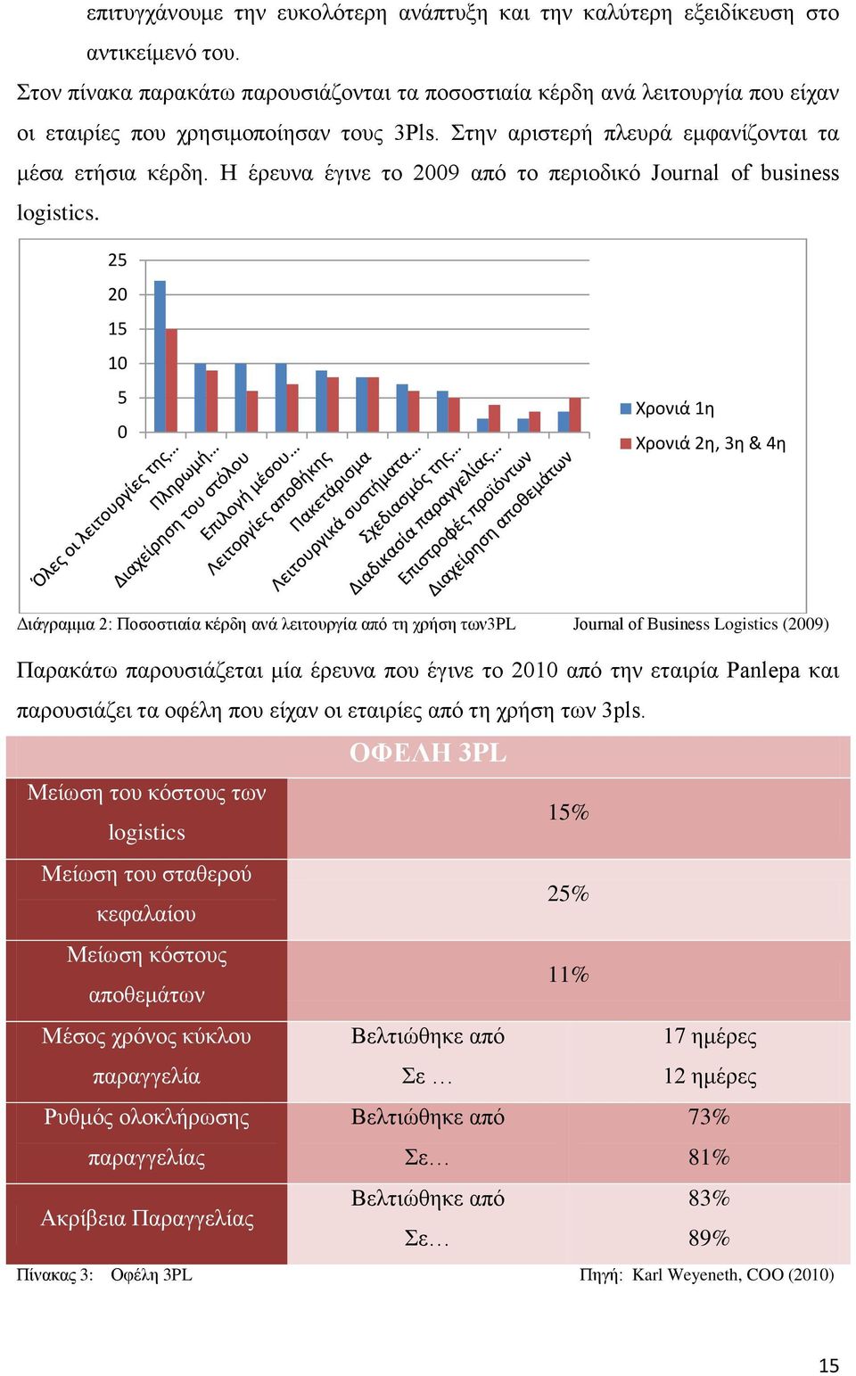 Η έξεπλα έγηλε ην 2009 απφ ην πεξηνδηθφ Journal of business logistics.