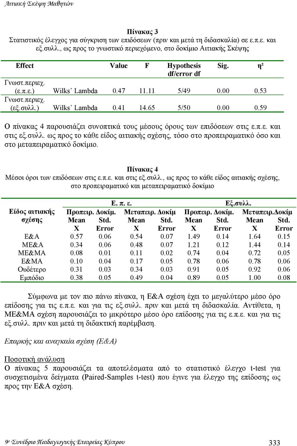 ) Wilks Lambda 0.41 14.65 5/50 0.00 0.59 Ο πίνακας 4 παρουσιάζει συνοπτικά τους µέσους όρους των επιδόσεων στις ε.π.ε. και στις εξ.συλλ.