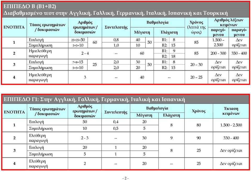 ϖαραγό- µενου µενου.0.