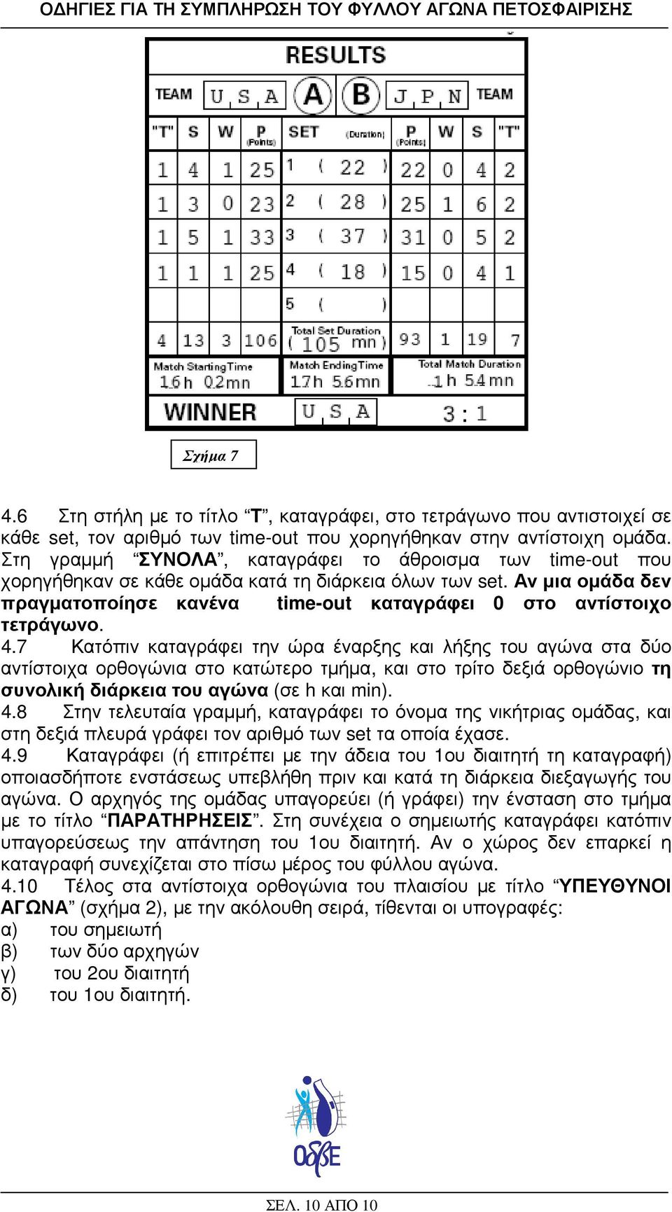 Αν µια οµάδα δεν πραγµατοποίησε κανένα time-out καταγράφει 0 στο αντίστοιχο τετράγωνο. 4.