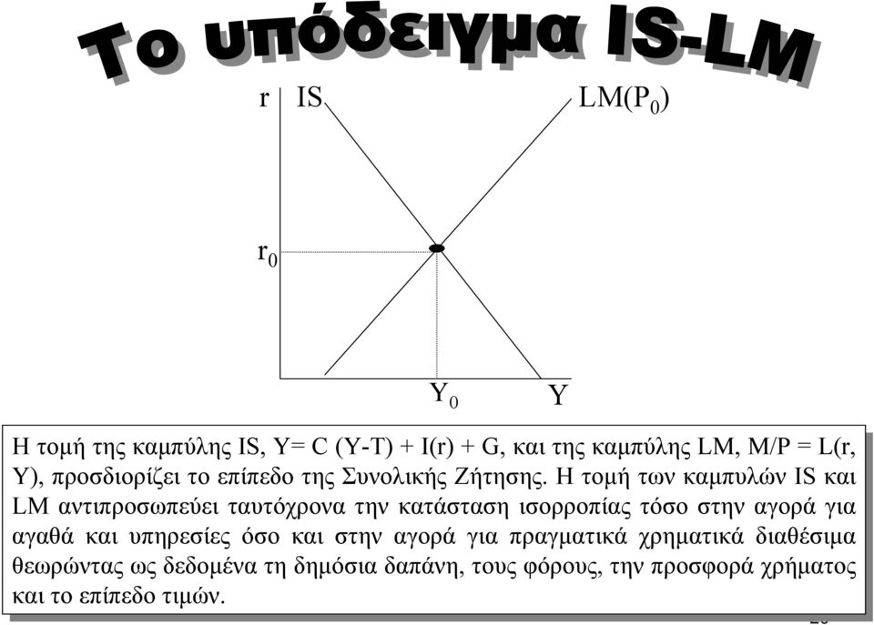 Η τοµή τοµή των των καµπυλών IS ISκαι LM LMαντιπροσωπεύει ταυτόχρονα την την κατάσταση ισορροπίας τόσο τόσο στην στην αγορά για για αγαθά