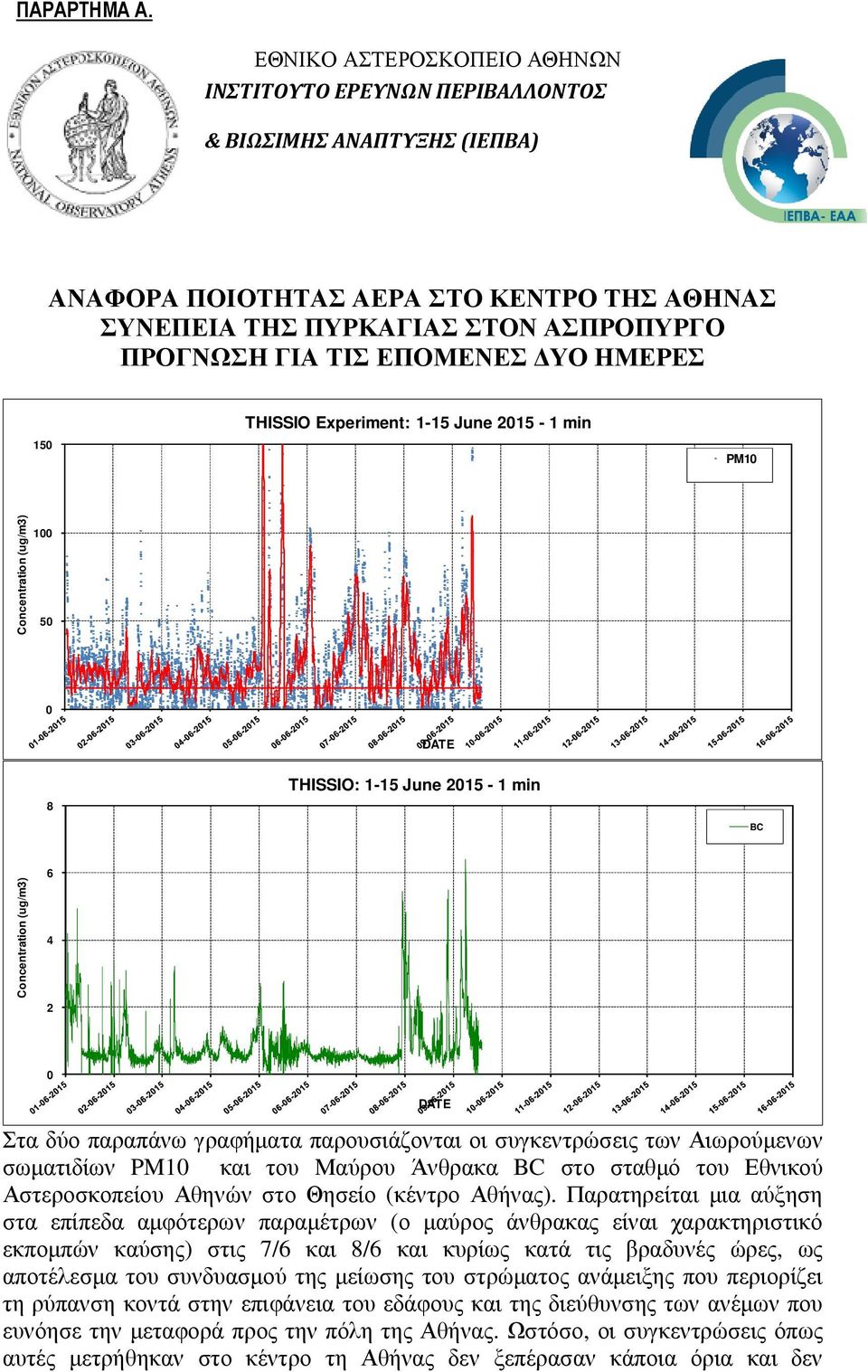 ΥΟ ΗΜΕΡΕΣ 150 THISSIO Experiment: 1-15 June 2015-1 min PM10 Concentration (ug/m3) 100 50 0 DATE 8 THISSIO: 1-15 June 2015-1 min BC Concentration (ug/m3) 6 4 2 0 Στα δύο παραπάνω γραφήµατα