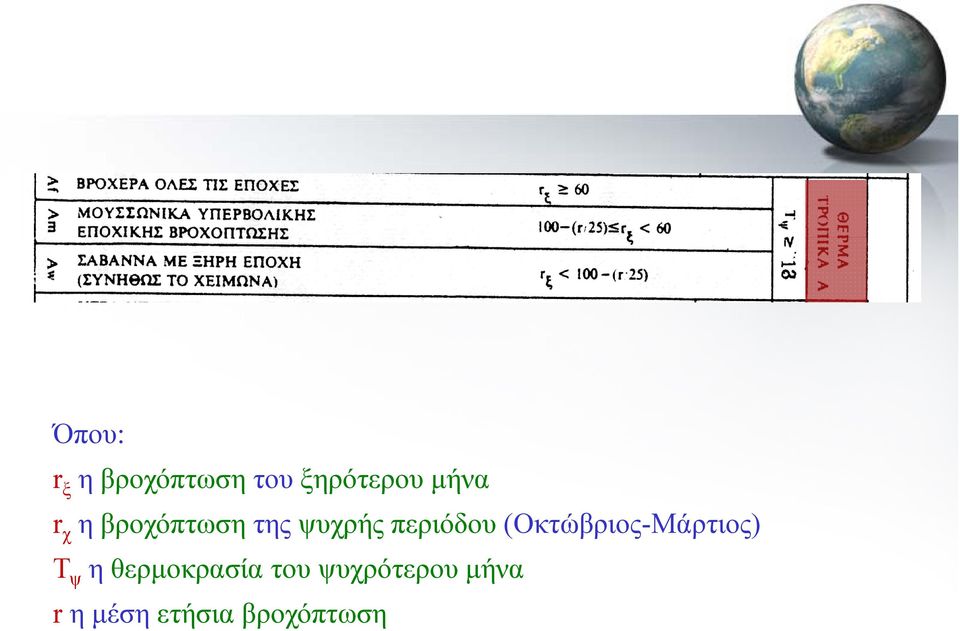 περιόδου (Οκτώβριος-Μάρτιος) Τ ψ η