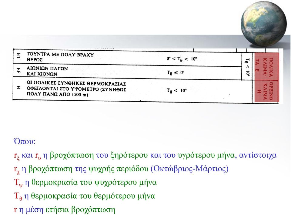 περιόδου (Οκτώβριος-Μάρτιος) Τ ψ η θερμοκρασία του