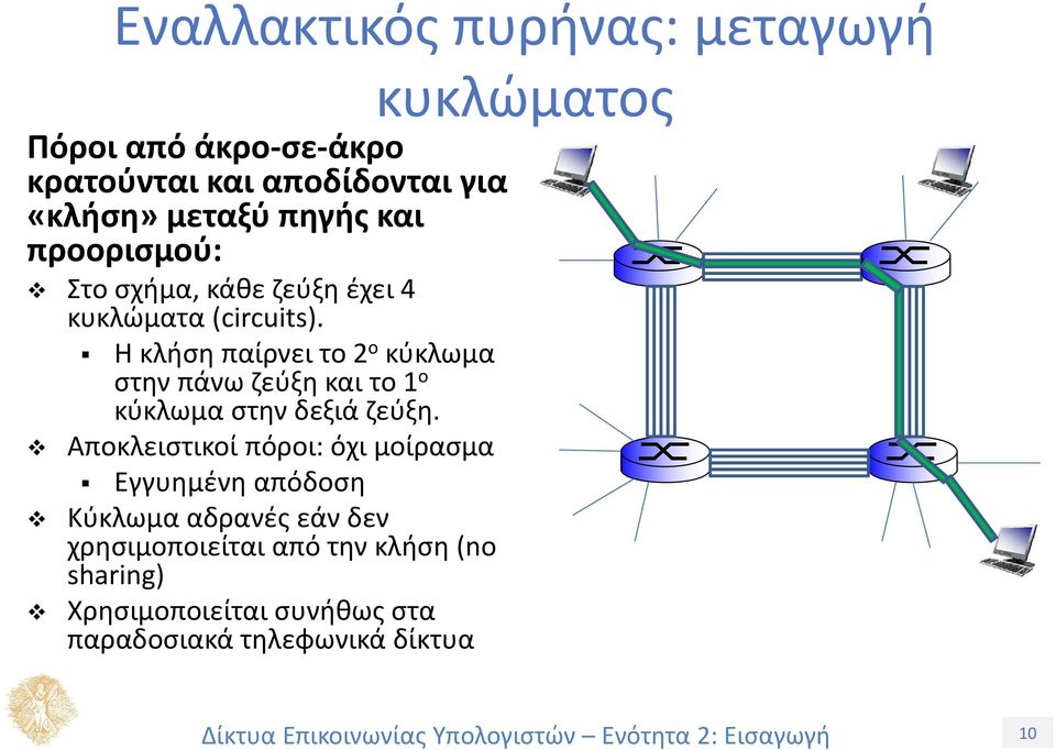 Η κλήση παίρνει το 2 ο κύκλωμα στην πάνω ζεύξη και το 1 ο κύκλωμα στην δεξιά ζεύξη.