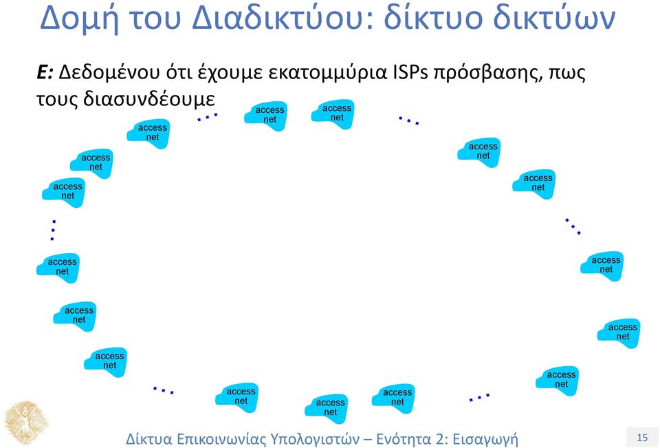 έχουμε εκατομμύρια ISPs