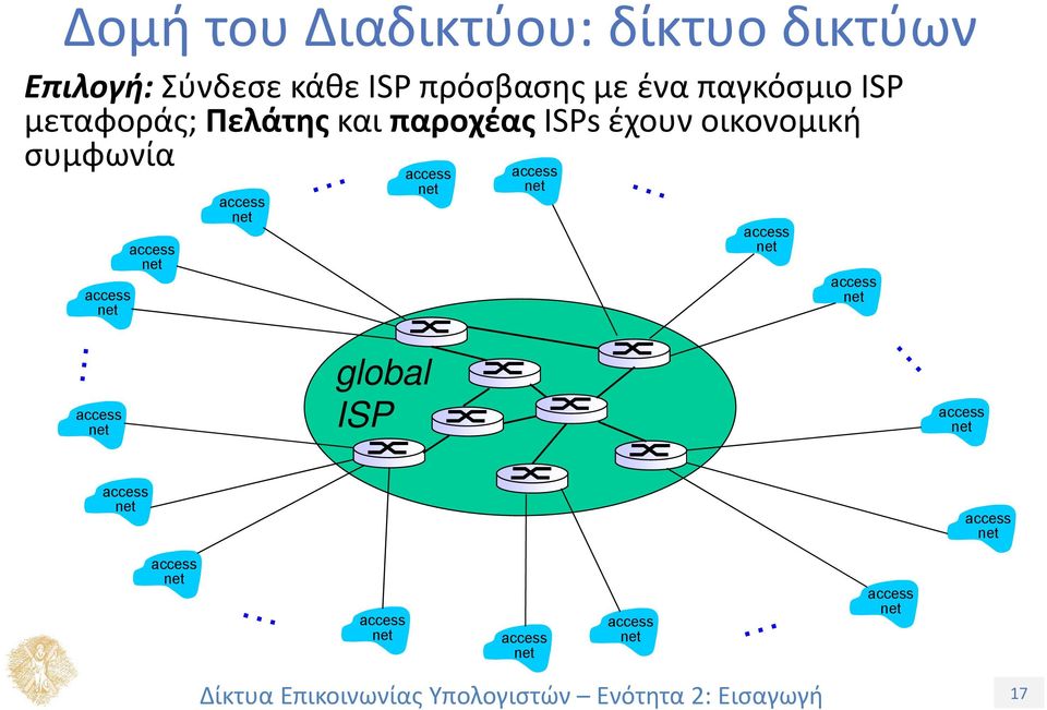 παγκόσμιο ISP μεταφοράς; Πελάτης και