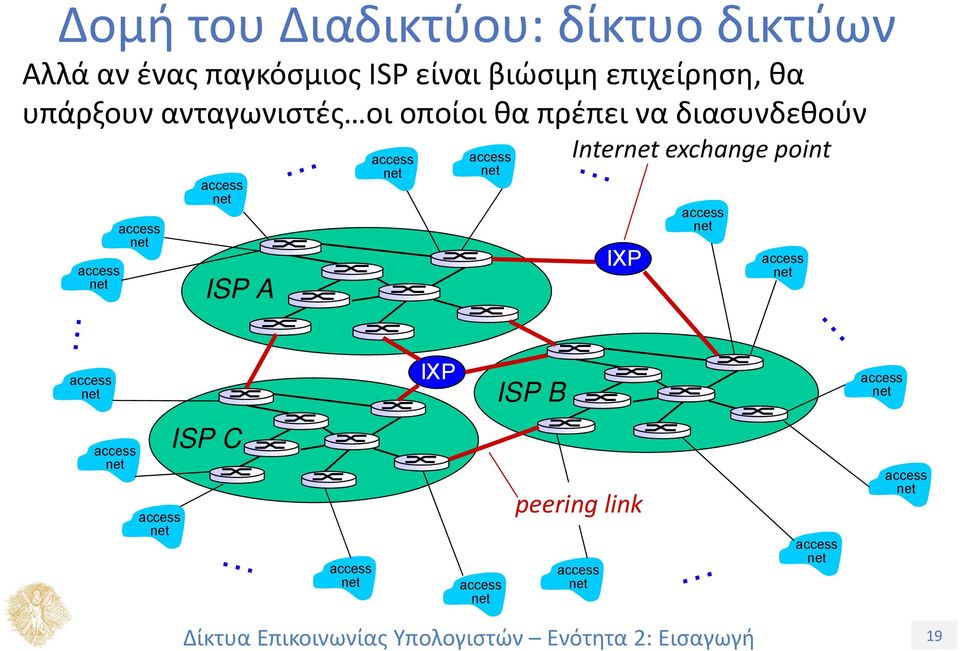 ανταγωνιστές οι οποίοι θα πρέπει να διασυνδεθούν ISP