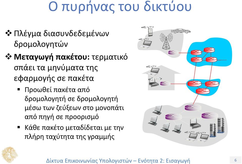 πακέτα από δρομολογητή σε δρομολογητή μέσω των ζεύξεων στο μονοπάτι από