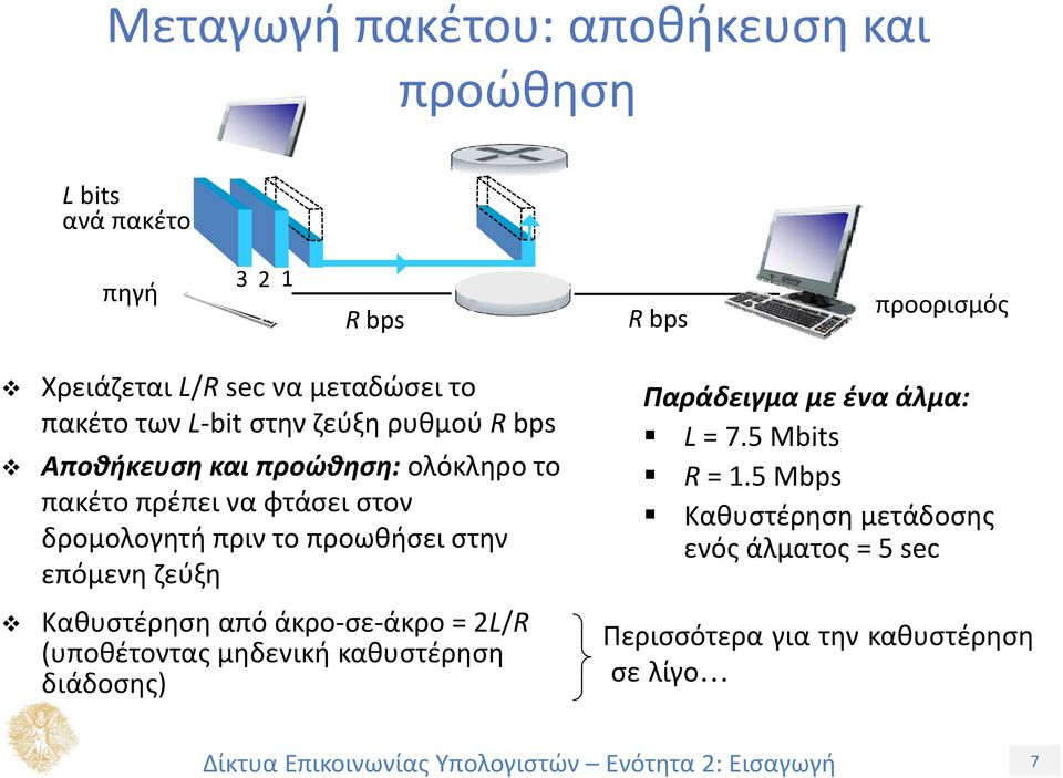 δρομολογητή πριν το προωθήσει στην επόμενη ζεύξη Καθυστέρηση από άκρο σε άκρο = 2L/R (υποθέτοντας μηδενική καθυστέρηση