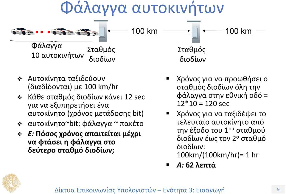 μέχρι να φτάσει η φάλαγγα στο δεύτερο σταθμό διοδίων; Χρόνος για να προωθήσει ο σταθμός διοδίων όλη την φάλαγγα στην εθνική οδό = 12*10 = 120 sec