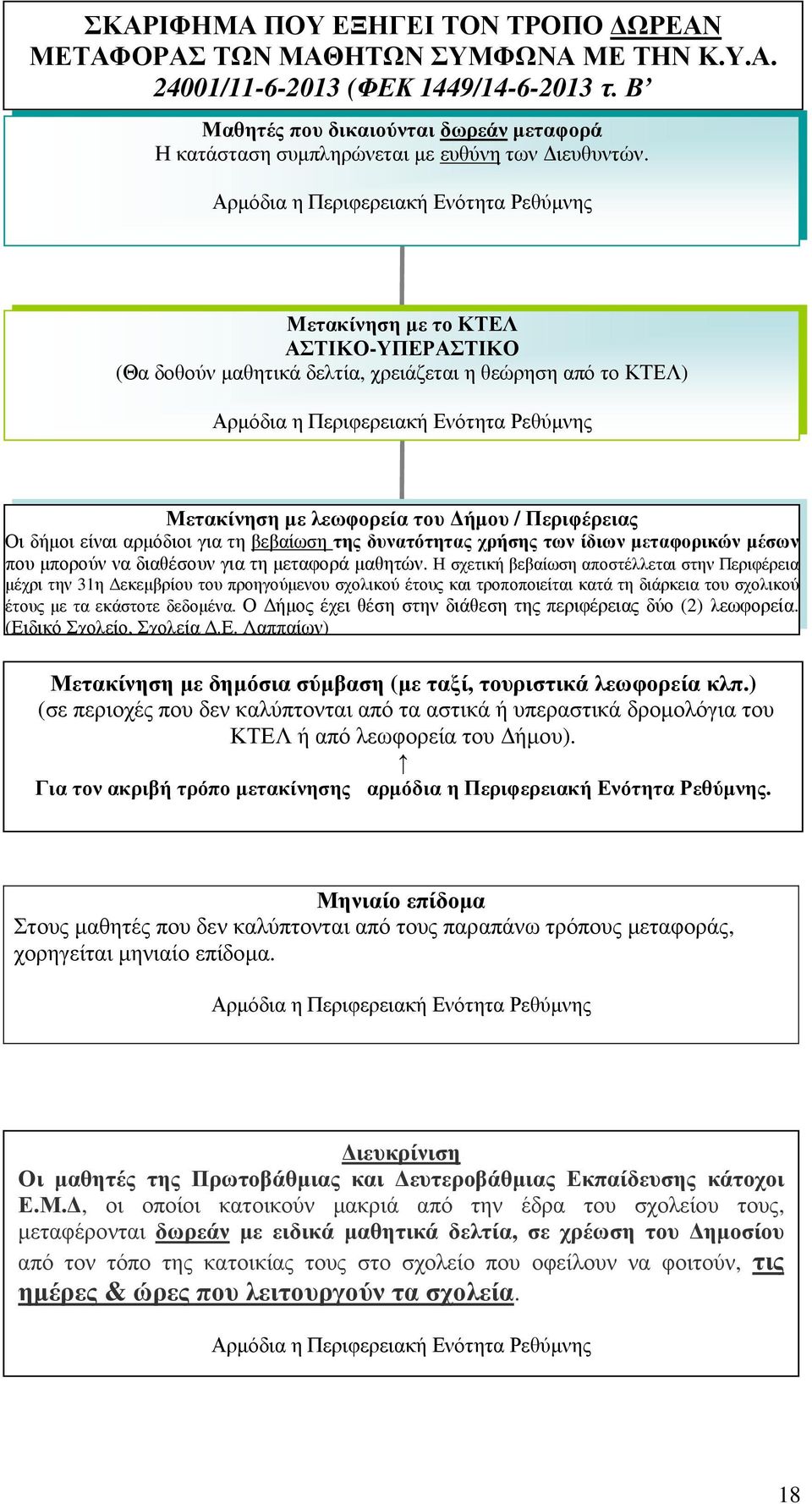 Αρµόδια η Περιφερειακή Ενότητα Ρεθύµνης Μετακίνηση µε το ΚΤΕΛ ΑΣΤΙΚΟ-ΥΠΕΡΑΣΤΙΚΟ (Θα δοθούν µαθητικά δελτία, χρειάζεται η θεώρηση από το ΚΤΕΛ) Αρµόδια η Περιφερειακή Ενότητα Ρεθύµνης Μετακίνηση µε