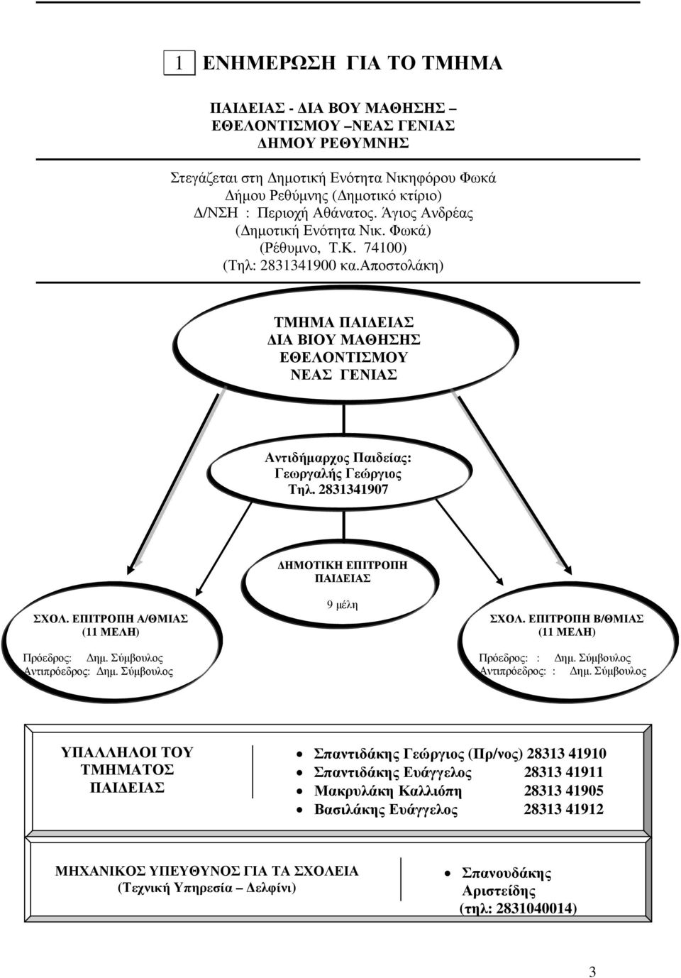 2831341907 ΗΜΟΤΙΚΗ ΕΠΙΤΡΟΠΗ ΠΑΙ ΕΙΑΣ ΣΧΟΛ. ΕΠΙΤΡΟΠΗ Α/ΘΜΙΑΣ (11 ΜΕΛΗ) Πρόεδρος: ηµ. Σύµβουλος Αντιπρόεδρος: ηµ. Σύµβουλος 9 µέλη ΣΧΟΛ. ΕΠΙΤΡΟΠΗ Β/ΘΜΙΑΣ (11 ΜΕΛΗ) Πρόεδρος: : ηµ.
