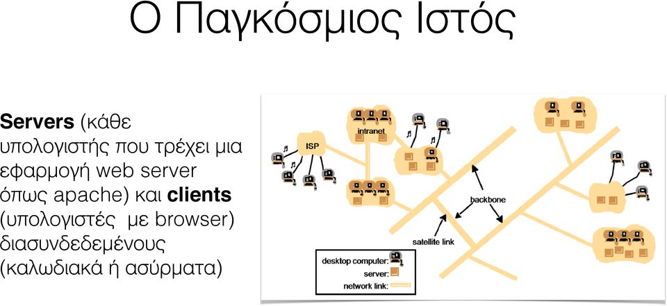 server όπως apache) και clients