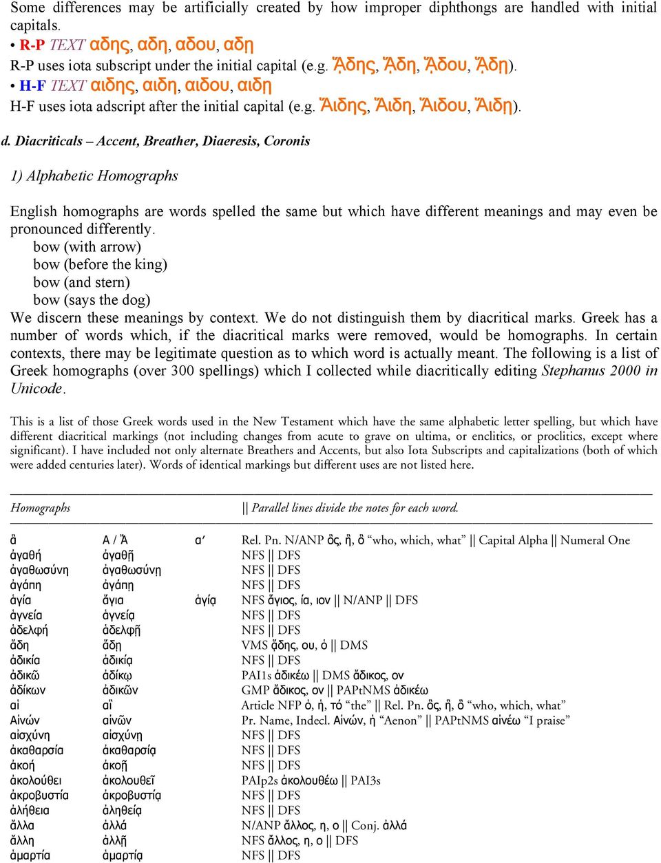 Diacriticals Accent, Breather, Diaeresis, Coronis 1) Alphabetic Homographs English homographs are words spelled the same but which have different meanings and may even be pronounced differently.