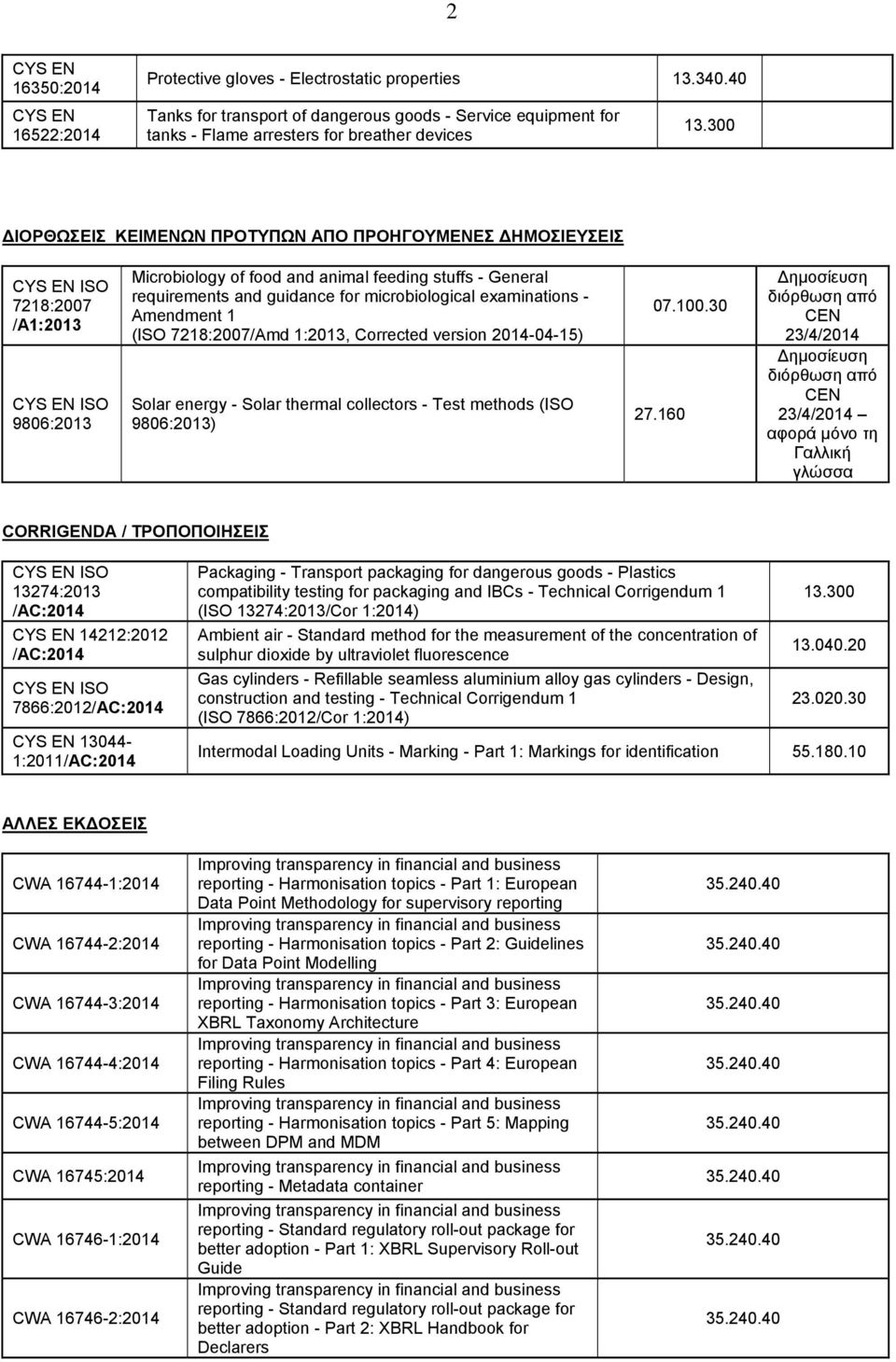 microbiological examinations - Amendment 1 (ISO 7218:2007/Amd 1:2013, Corrected version 2014-04-15) Solar energy - Solar thermal collectors - Test methods (ISO 9806:2013) 07.100.30 27.