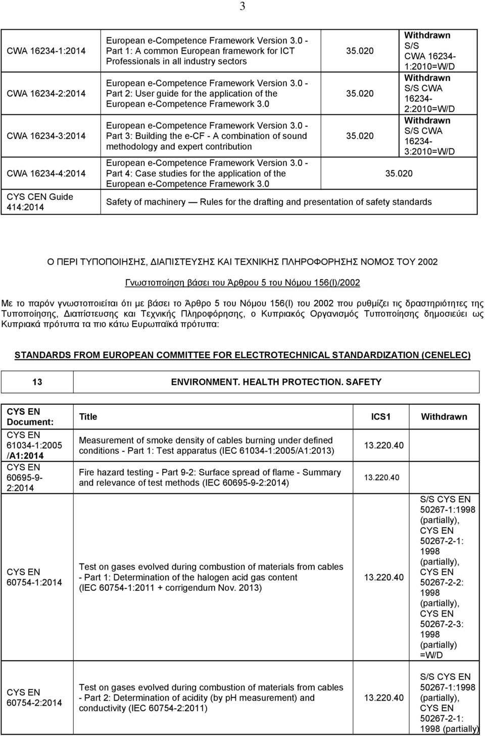0 Part 3: Building the e-cf - A combination of sound methodology and expert contribution Part 4: Case studies for 0 S/S CWA 16234-1:2010 S/S CWA 16234-2:2010 S/S CWA 16234-3:2010 Safety of machinery