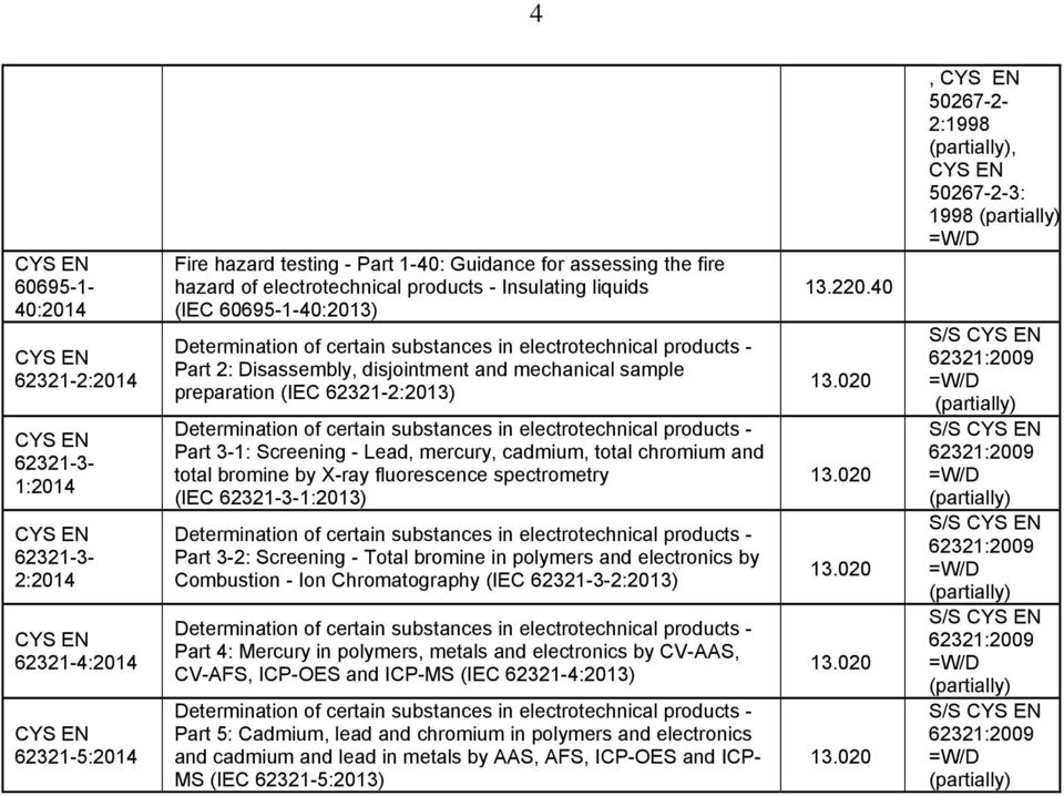 bromine by X-ray fluorescence spectrometry (IEC 62321-3-1:2013) Part 3-2: Screening - Total bromine in polymers and electronics by Combustion - Ion Chromatography (IEC 62321-3-2:2013) Part 4: Mercury