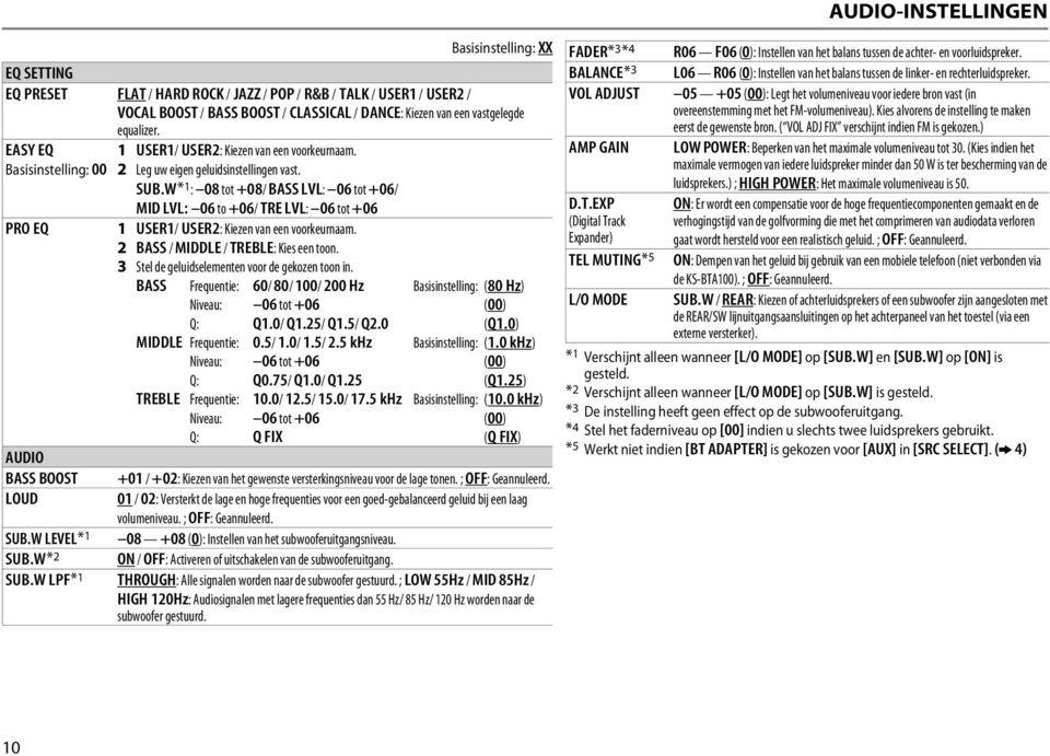 W *1 : 08 tot +08/ BASS LVL: 06 tot +06/ MID LVL: 06 to +06/ TRE LVL: 06 tot +06 PRO EQ 1 USER1/ USER2: Kiezen van een voorkeurnaam. 2 BASS / MIDDLE / TREBLE: Kies een toon.