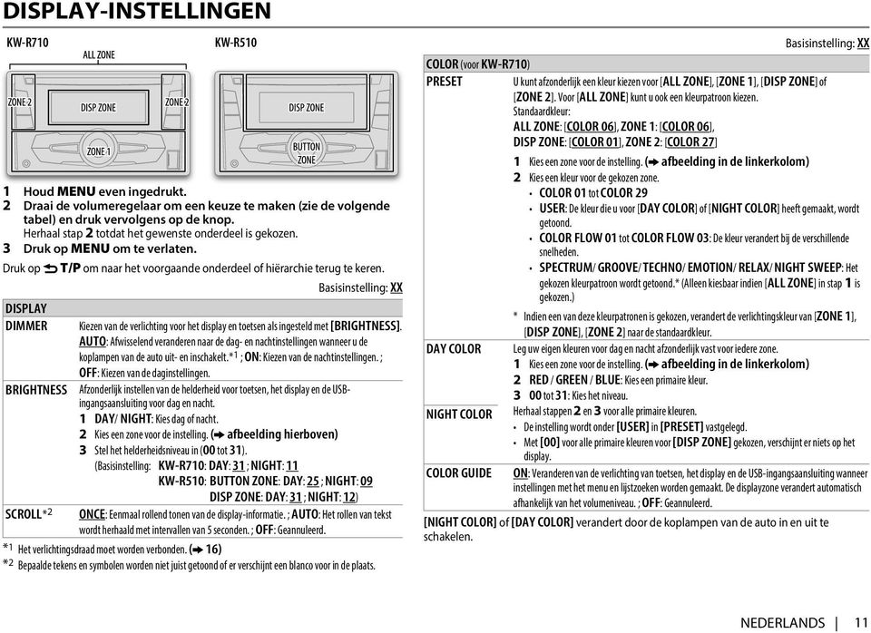 Basisinstelling: XX DISPLAY DIMMER BRIGHTNESS Kiezen van de verlichting voor het display en toetsen als ingesteld met [BRIGHTNESS].