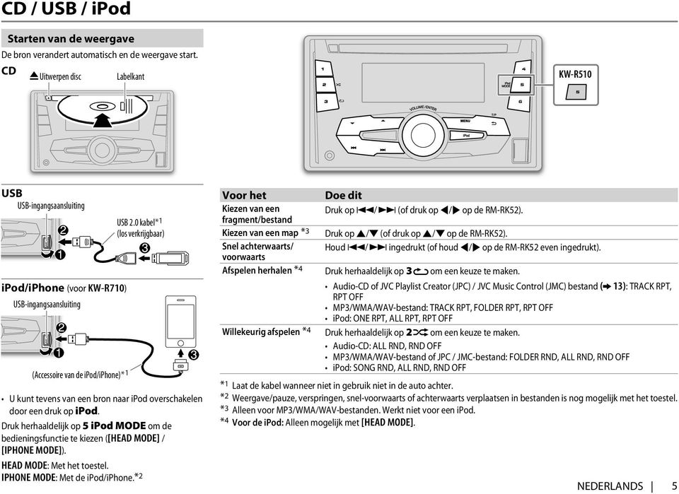 0 kabel* 1 (los verkrijgbaar) U kunt tevens van een bron naar ipod overschakelen door een druk op ipod.