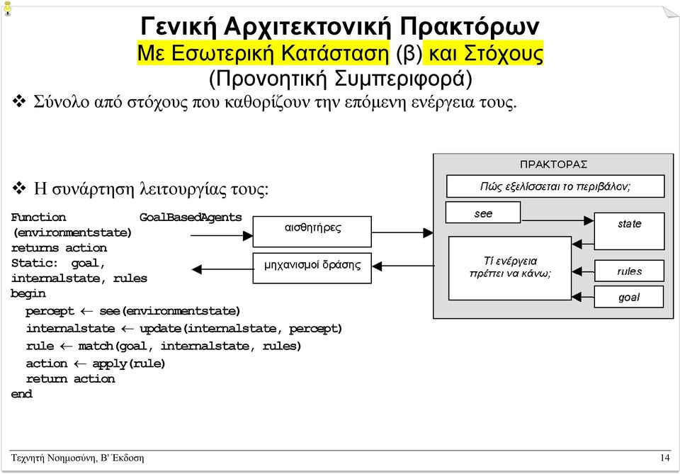 Η συνάρτηση λειτουργίας τους: Function GoalBasedAgents (environmentstate) returns action Static: goal,