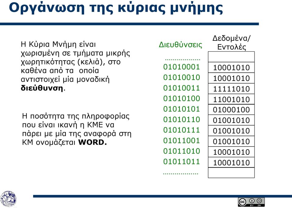 Η ποσότητα της πληροφορίας που είναι ικανή η ΚΜΕ να πάρει με μία της αναφορά στη ΚΜ ονομάζεται WORD.