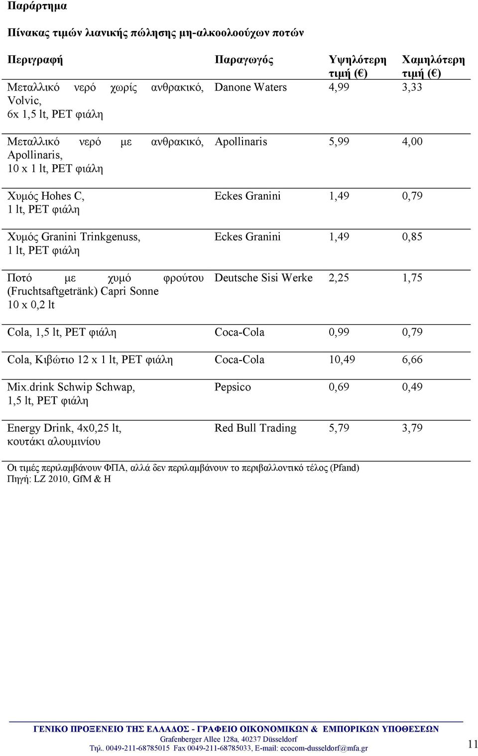 10 x 0,2 lt Apollinaris 5,99 4,00 Eckes Granini 1,49 0,79 Eckes Granini 1,49 0,85 Deutsche Sisi Werke 2,25 1,75 Cola, 1,5 lt, PET φιάλη Coca-Cola 0,99 0,79 Cola, Κιβώτιο 12 x 1 lt, PET φιάλη