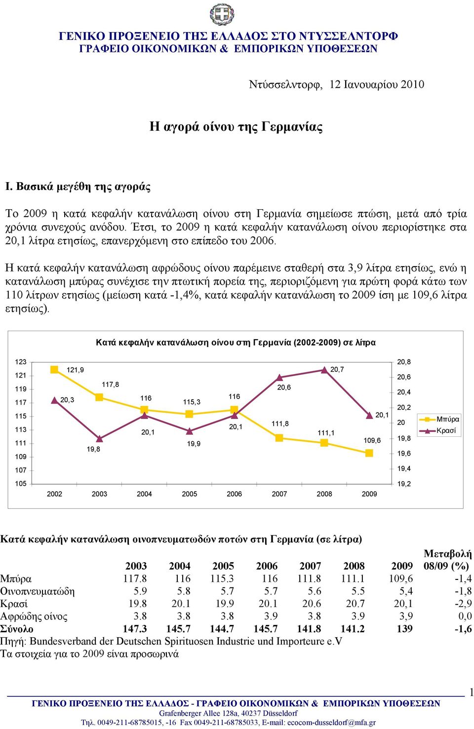 Έτσι, το 2009 η κατά κεφαλήν κατανάλωση οίνου περιορίστηκε στα 20,1 λίτρα ετησίως, επανερχόμενη στο επίπεδο του 2006.