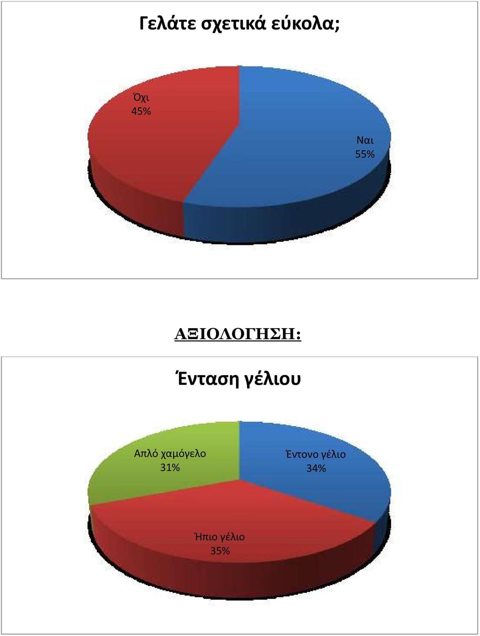 Ένταση γέλιου Απλό χαμόγελο