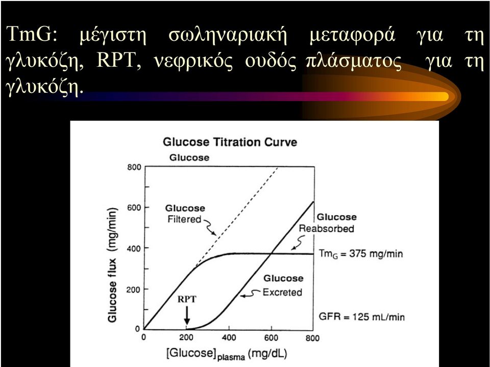 για τη γλυκόζη, RΡΤ,