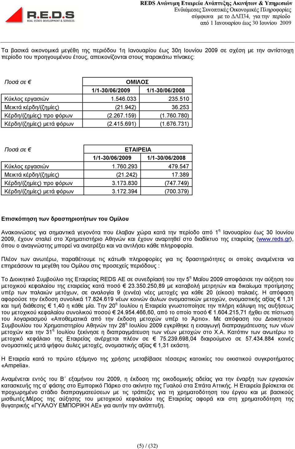 731) Ποσά σε ΕΤΑΙΡΕΙΑ 1/1-30/06/2009 1/1-30/06/2008 Κύκλος εργασιών 1.760.293 479.547 Μεικτά κέρδη/(ζημίες) (21.242) 17.389 Κέρδη/(ζημίες) προ φόρων 3.173.830 (747.749) Κέρδη/(ζημίες) μετά φόρων 3.