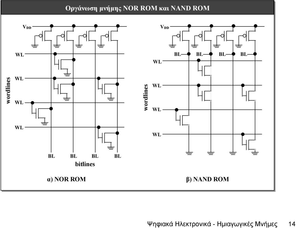 BL BL BL bitlines α) NOR ROM β) NAND ROM