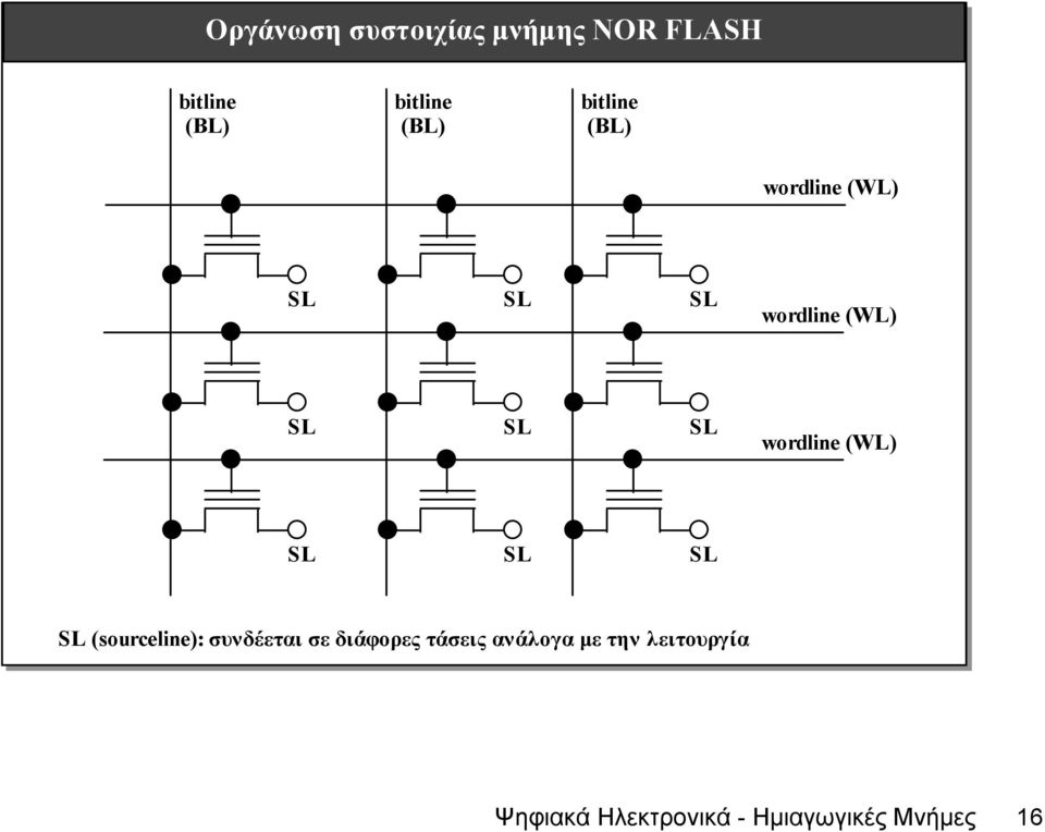 () SL SL SL SL (sourceline): συνδέεται σε διάφορες τάσεις