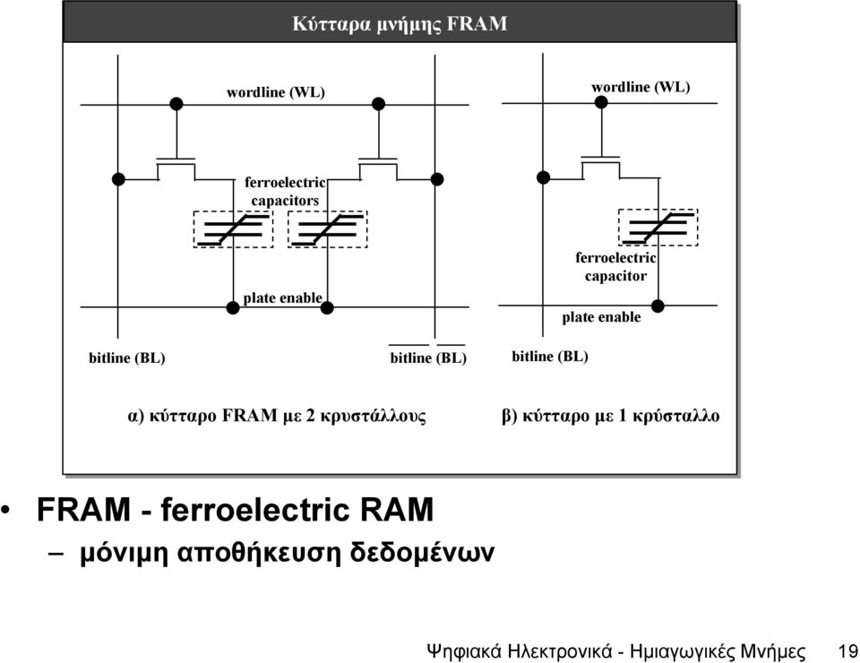 (BL) α) κύτταρο FRAM µε 2 κρυστάλλους β) κύτταρο µε 1 κρύσταλλο FRAM -