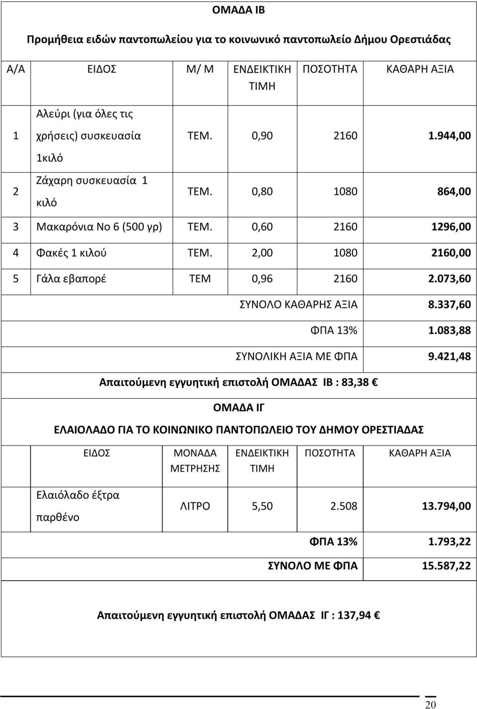 073,60 ΣΥΝΟΛΟ ΚΑΘΑΡΗΣ ΑΞΙΑ 8.337,60 ΦΠΑ 13% 1.083,88 ΣΥΝΟΛΙΚΗ ΑΞΙΑ ΜΕ ΦΠΑ 9.