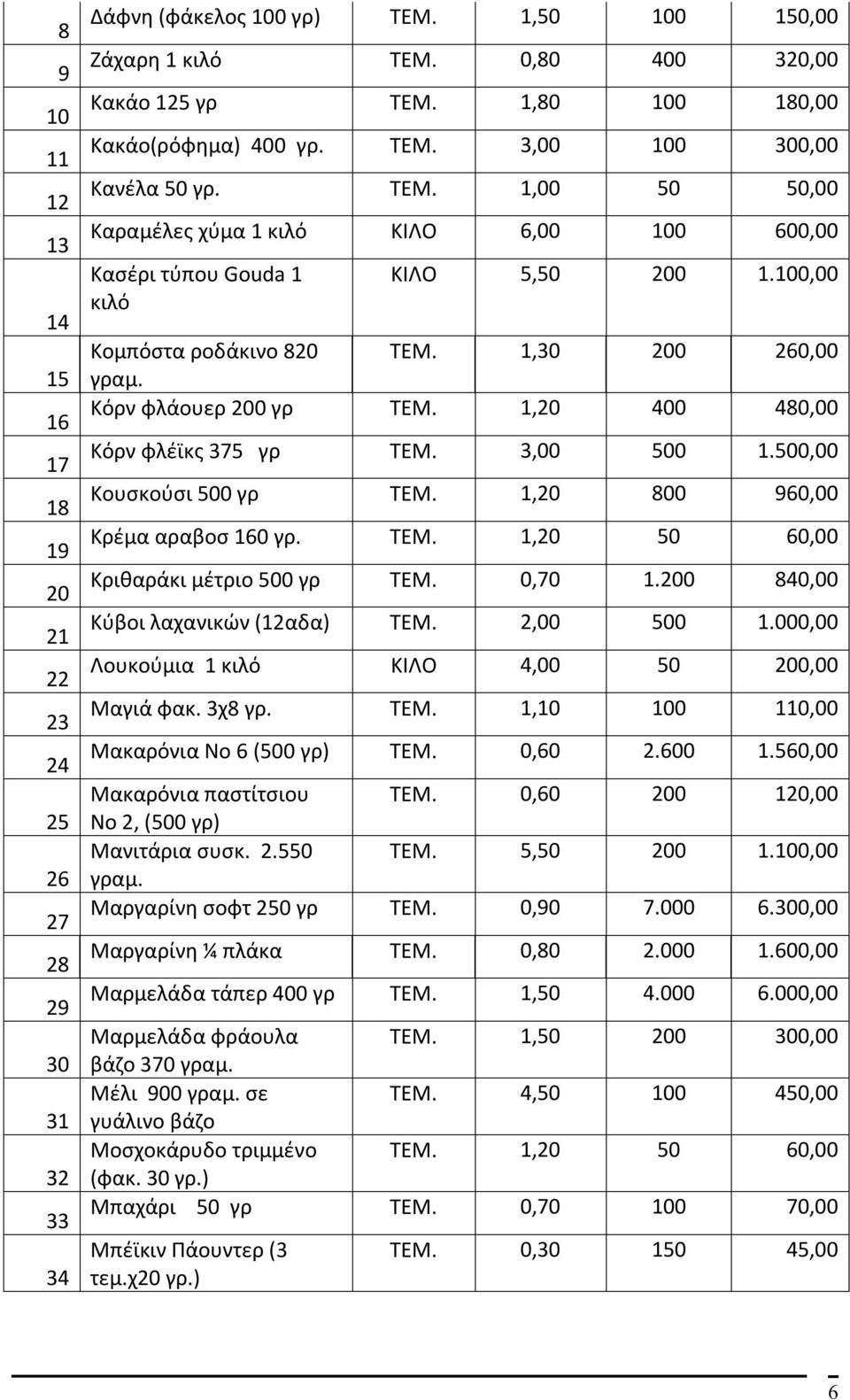 100,00 Κομπόστα ροδάκινο 820 ΤΕΜ. 1,30 200 260,00 γραμ. Κόρν φλάουερ 200 γρ ΤΕΜ. 1,20 400 480,00 Κόρν φλέϊκς 375 γρ ΤΕΜ. 3,00 500 1.500,00 Κουσκούσι 500 γρ ΤΕΜ. 1,20 800 960,00 Κρέμα αραβοσ 160 γρ.