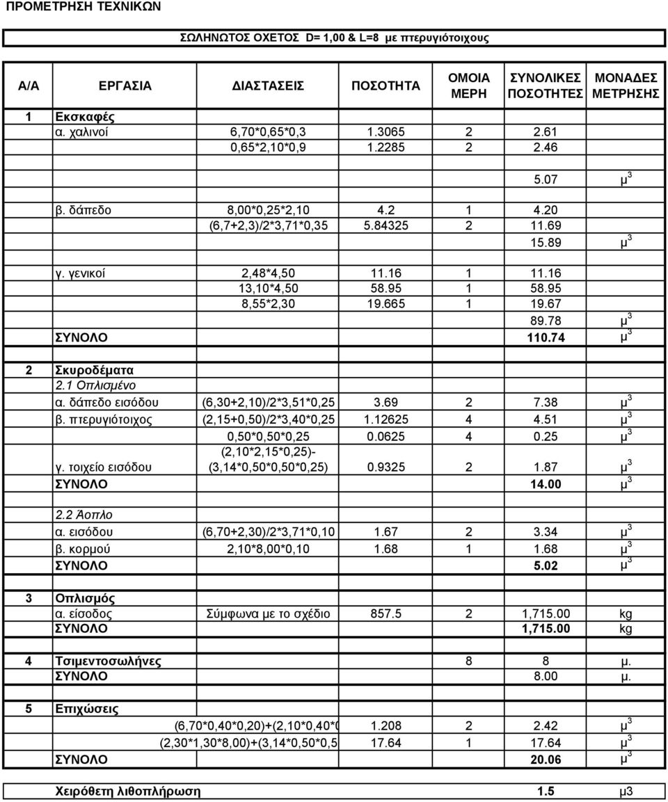 665 1 19.67 89.78 μ 3 ΣΥΝΟΛΟ 110.74 μ 3 2 Σκυροδέματα 2.1 Οπλισμένο α. δάπεδο εισόδου (6,30+2,10)/2*3,51*0,25 3.69 2 7.38 μ 3 β. πτερυγιότοιχος (2,15+0,50)/2*3,40*0,25 1.12625 4 4.