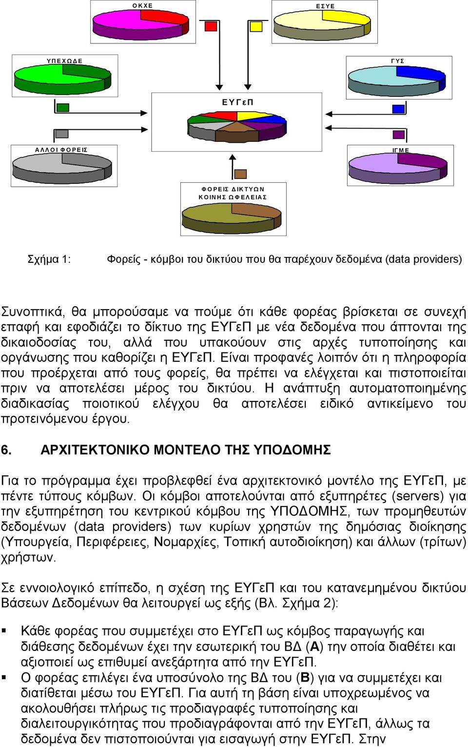 Είναι προφανές λοιπόν ότι η πληροφορία που προέρχεται από τους φορείς, θα πρέπει να ελέγχεται και πιστοποιείται πριν να αποτελέσει μέρος του δικτύου.