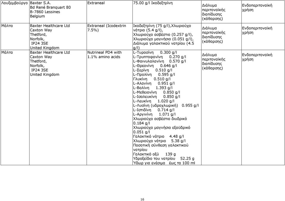 1% amino acids Ικοδεξτρίνη (75 g/l),χλωριούχο νάτριο (5.4 g/l), Χλωριούχο ασβέστιο (0.257 g/l), Χλωριούχο μαγνήσιο (0.051 g/l), γαλακτικού νατρίου (4.5 g/l) L-Τυροσίνη 0.300 g/l L-Τρυπτοφανίνη 0.